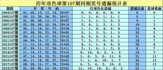 windows7ֻ,[˲Ʊ]˫ɫ19107Ԥ⣺ͬββ1