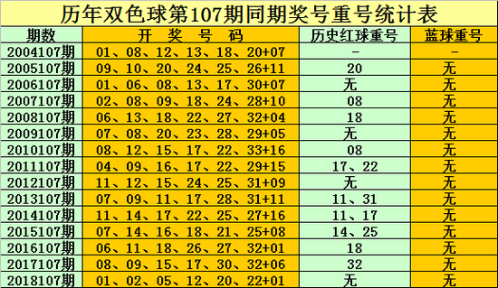 windows7ֻ,[˲Ʊ]˫ɫ19107Ԥ⣺ͬββ1