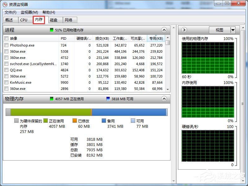 Windows7ϵͳԴô