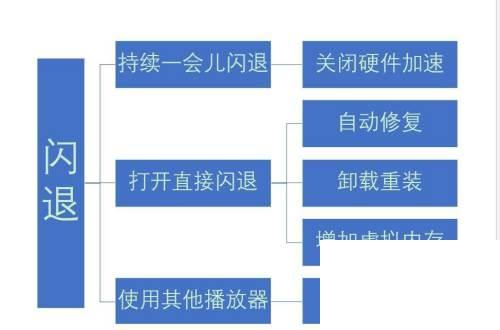 腾讯视频下载器官方下载电脑版_腾讯视频闪退怎么办