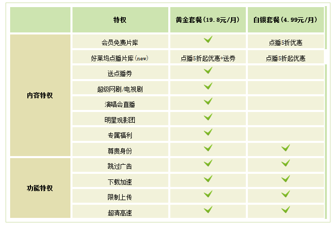 爱奇艺播放器