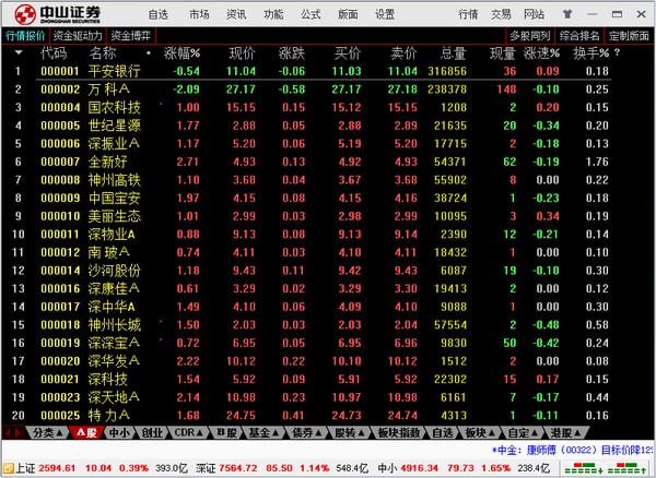 中山证券通达信