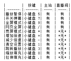 BILIBILI MoeUseHelper(B站播放辅助)