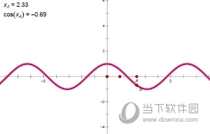几何画板如何制作动态余弦函数图像 绘制方法介绍
