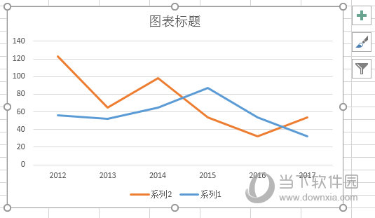 Excel2016如何将折线图旋转90度 这个办法告诉你