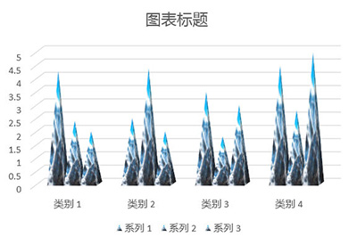 PPT怎么做山峰柱形图 这个操作让你的图表高大上