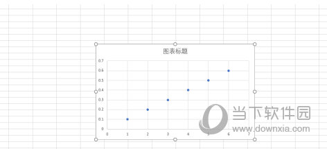 Excel2019怎么回归分析 制作回归图表方法