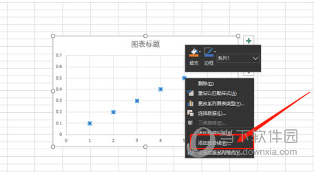 Excel2019怎么回归分析 制作回归图表方法