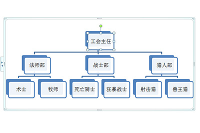 PPT组织结构图怎样制作 很简单几个步骤轻松搞定