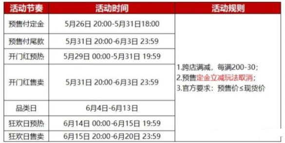 淘宝618什么时候开始的？淘宝618跨店满减规则2022