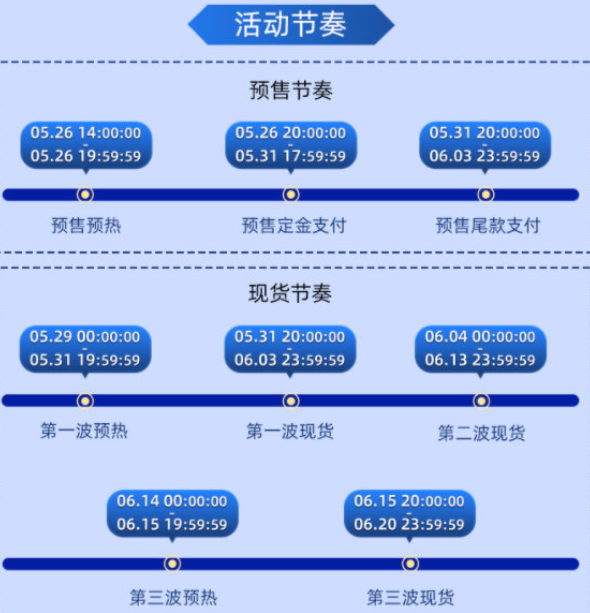 天猫618活动从什么时候开始2022？天猫618跨店满减规则