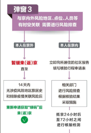 弹窗3怎么解除？多久能解除？弹窗3报备了没说让隔离是不是就没事？