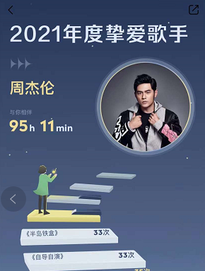 网易云音乐年度报告怎么看？网易云2021年度歌单怎么生成？