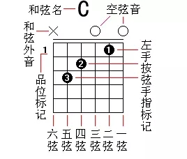 Overture和弦添加教程 教你一招轻松搞定和弦