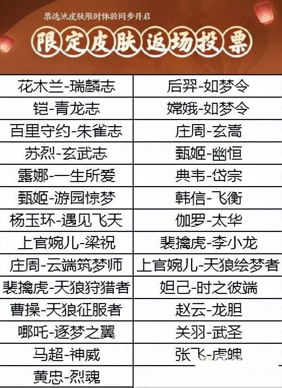 王者荣耀高山流水是哪个英雄？王者六周年限定皮肤什么时候上架？