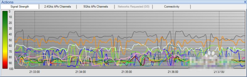 Acrylic Wi-Fi Free怎么用？Acrylic Wi-Fi Free英文版使用帮助