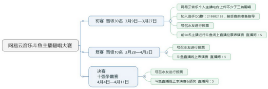 斗鱼主播翻唱大赛怎么投票 斗鱼主播翻唱大赛投票方法介绍