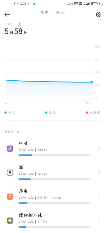 MIUI12.5增强版耗电严重怎么办？MIUI12.5增强版耗电怎么样测评