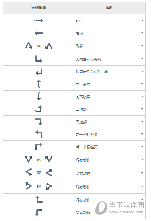 UC浏览器电脑版鼠标手势使用教程