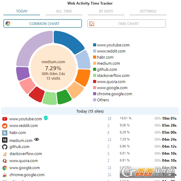 Web Activity Time Tracker浏览时间管理插件