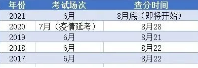 四六级成绩什么时候出2021 微信查询四六级成绩入口在哪里