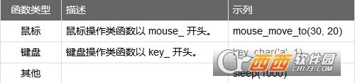 鼠标键盘自动化脚本语言(MKScript)