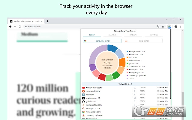 网络活动时间跟踪器Web Activity Time Tracker