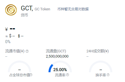 GCT是什么币种?什么时候上线?在哪里买?