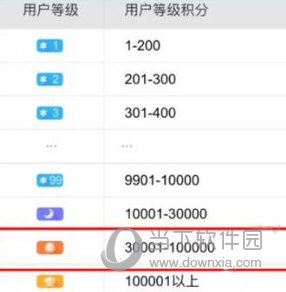视吧怎么升级 视吧升级技巧介绍
