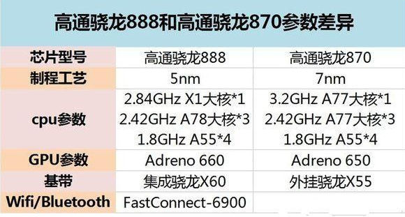 618红米k40，k40Pro会降价吗？红米k40和k40Pro区别，哪个值得买？