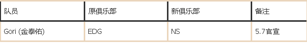 2021LPL夏季转会期截止日期及转会消息汇总 2021LPL夏季转会期是什么时候？