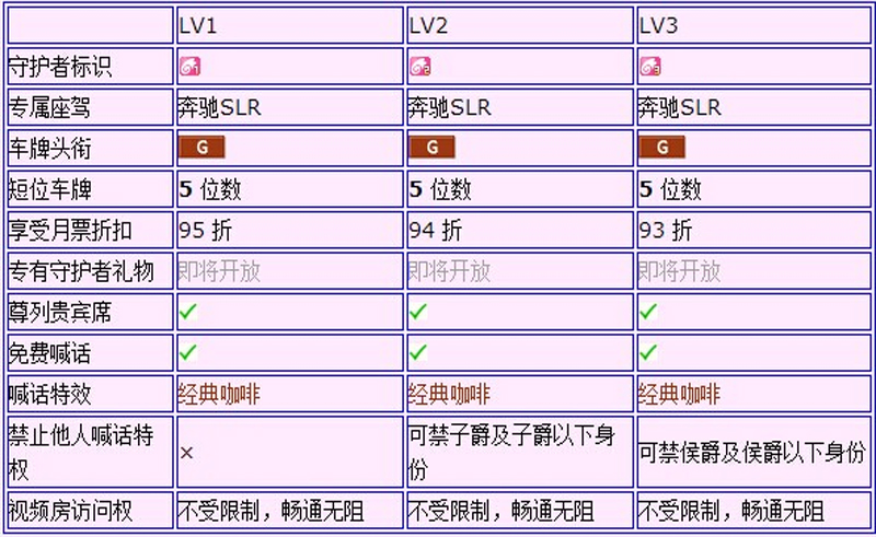 YY(歪歪)守护技能,YY守护有什么用，YY守护主播多少钱提成？