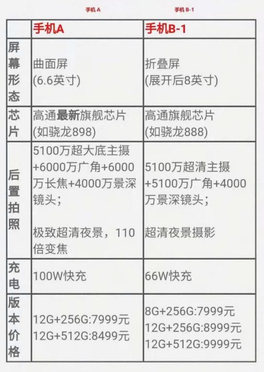 高通骁龙898和888有什么区别 高通骁龙898和888机型哪个更好