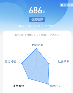 微博阳光信用在哪里？微博阳光信用有什么用？