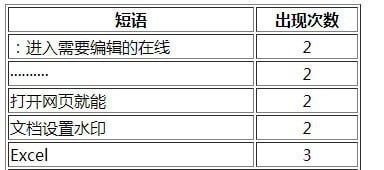 重复内容查找工具