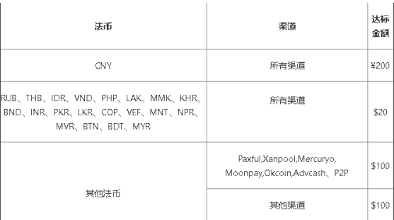 okx怎么邀请好友？okx邀请好友规则