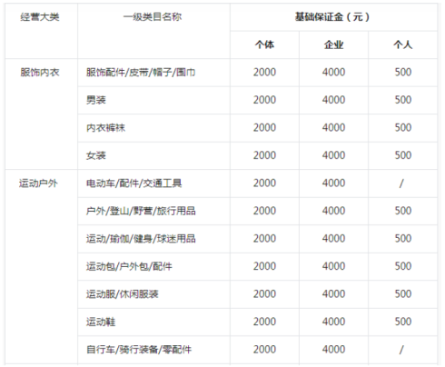 抖音盒子开店需要什么条件 抖音盒子怎么开店