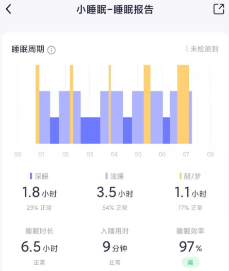 小睡眠的睡眠报告准吗？小睡眠app真的有用吗？