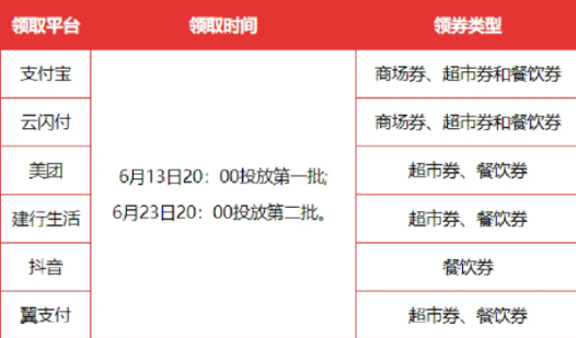 湖北消费券领取方法 湖北消费券发放时间表2022