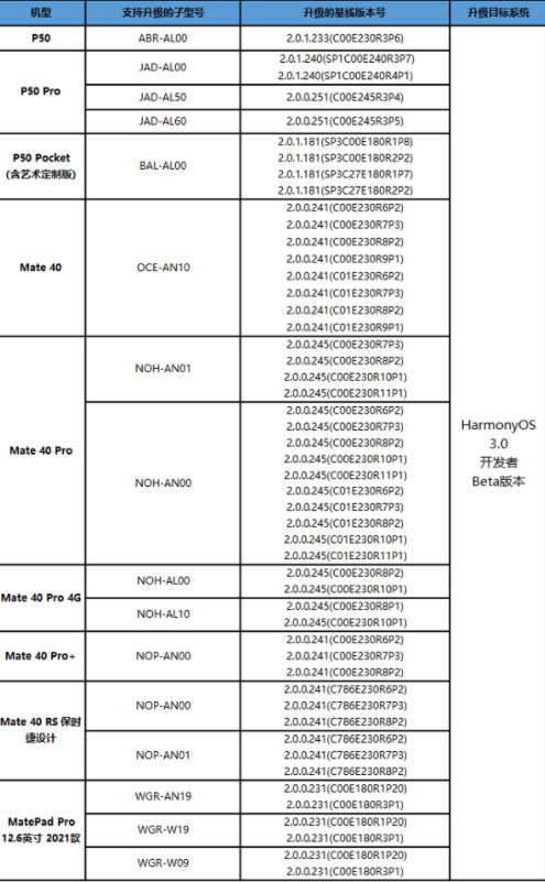 鸿蒙3.0手机适配名单最新 鸿蒙3.0升级机型名单