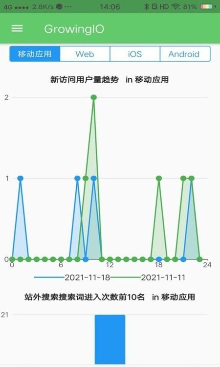 GrowingIO数据分析