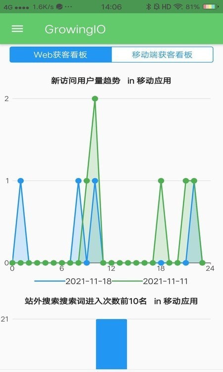 GrowingIO数据分析