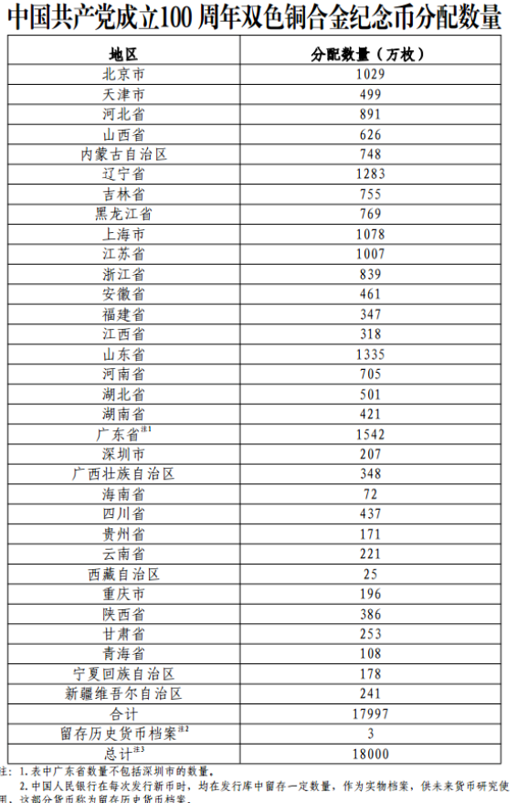 100周年建党纪念币什么时候预约发行？多少钱？100周年纪念币预约入口