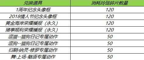 王者荣耀s24赛季皮肤碎片商店有哪些英雄 王者荣耀s24赛季皮肤奖励是什么