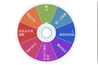 小决定怎么修改转盘？小决定怎么用？