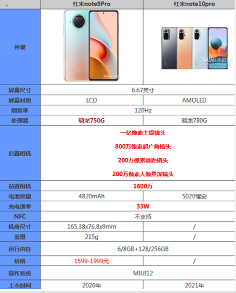 红米note10Pro处理器什么水平？红米note10Pro和note9Pro哪个好？