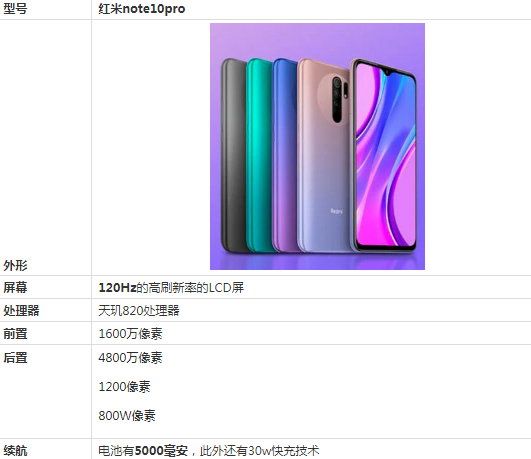 红米Note10Pro优缺点有哪些 红米Note10Pro使用体验评测