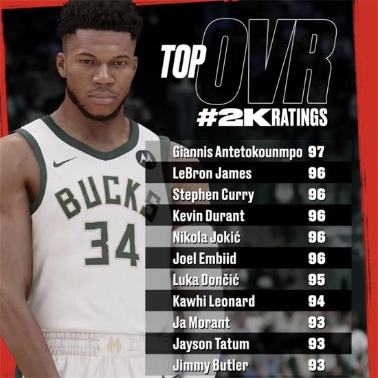 NBA 2K23球员能力值是多少 NBA 2K23球员能力值全部介绍一览