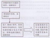 解决运行Win7系统时总死机的问题