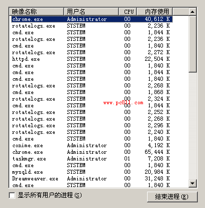 解决任务管理器大变样了，没有菜单栏和选项卡